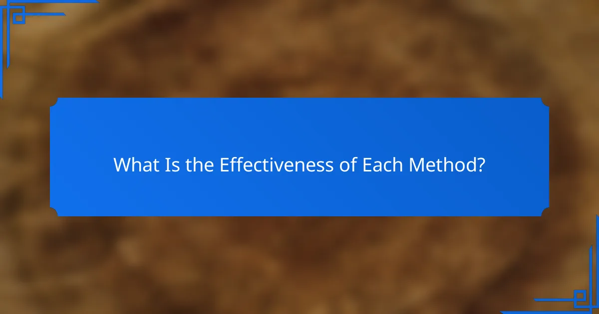 What Is the Effectiveness of Each Method?